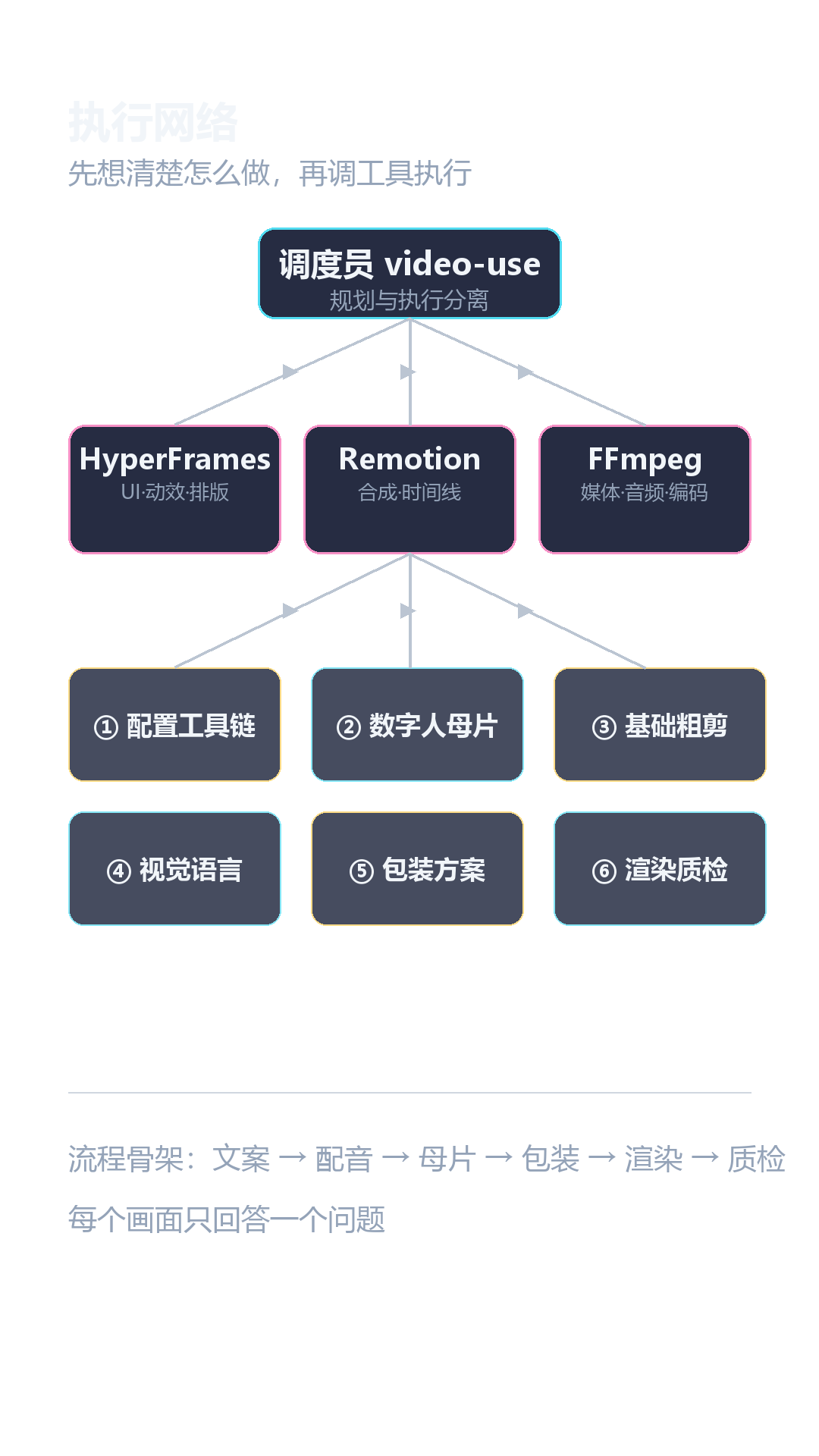 arch_diagram.png